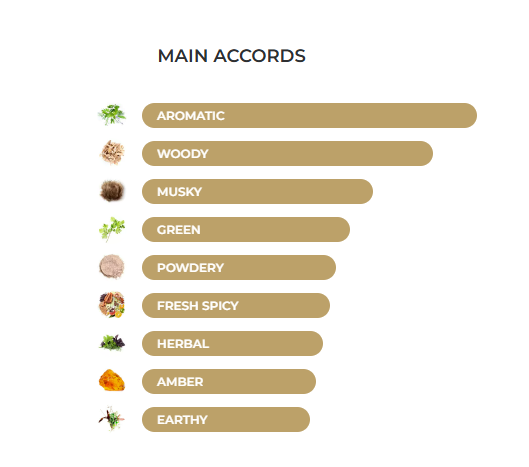 My Melodies Eau De Parfum 100ml